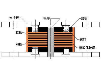 凤泉区抗震支座施工-普通板式橡胶支座厂家